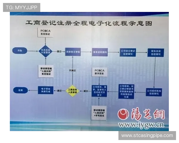 凯发体育注册中心地址电话官方公布信息，确保您的注册流程顺利进行